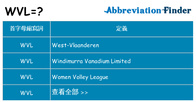 wvl 代表什麼