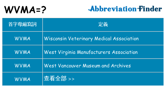 wvma 代表什麼
