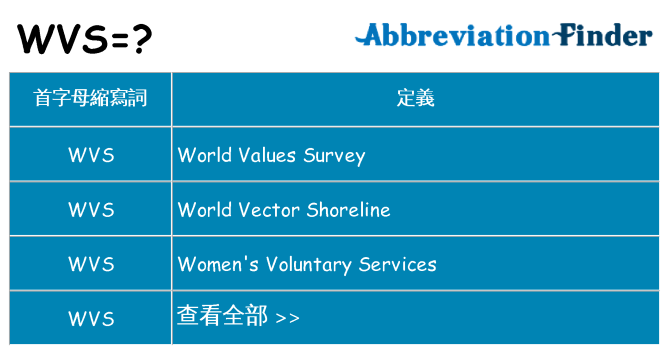 wvs 代表什麼