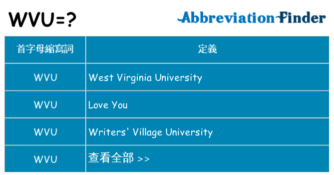 wvu 代表什麼