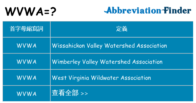 wvwa 代表什麼