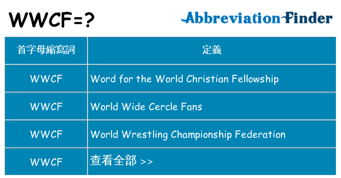wwcf 代表什麼