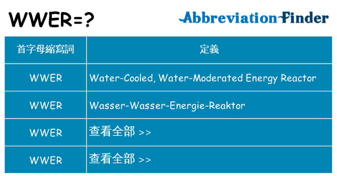 wwer 代表什麼