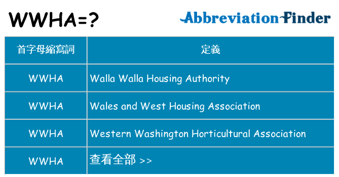 wwha 代表什麼