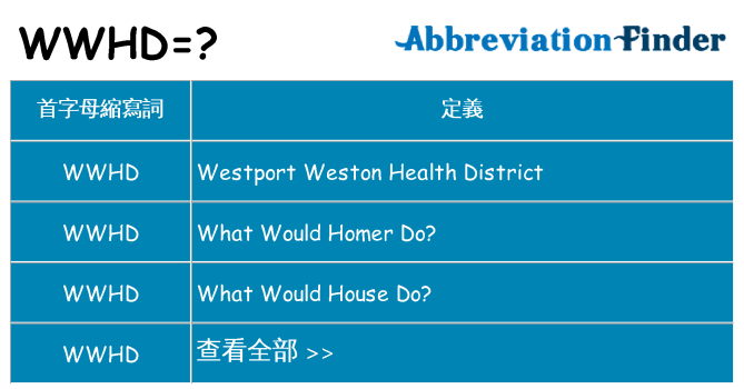 wwhd 代表什麼