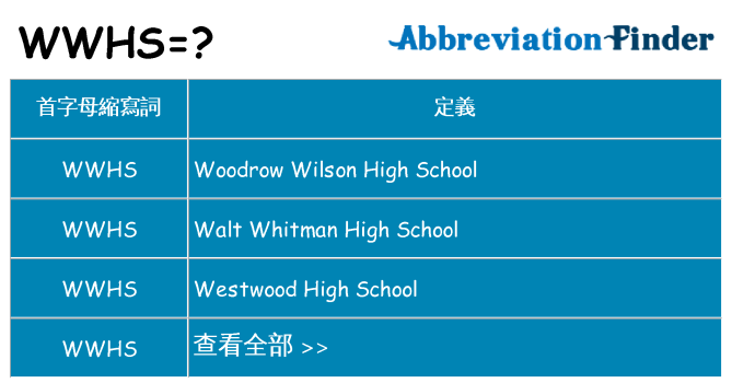wwhs 代表什麼