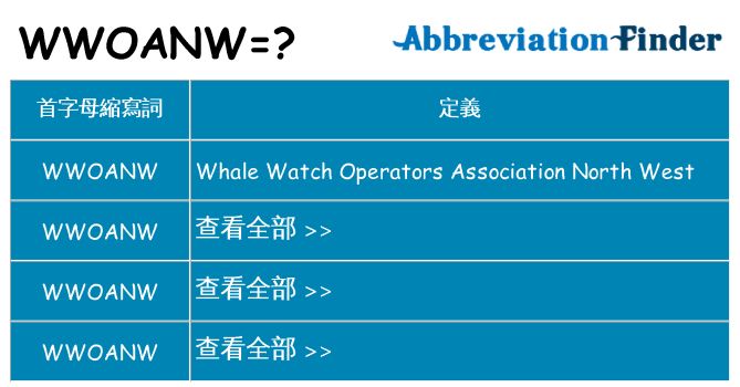 wwoanw 代表什麼