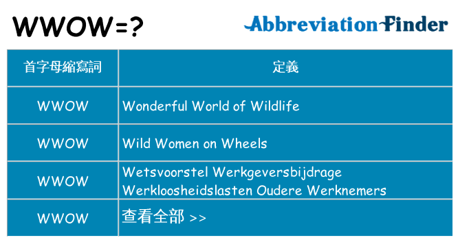 wwow 代表什麼