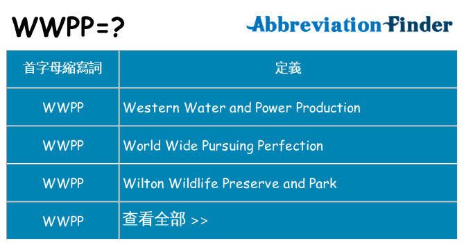 wwpp 代表什麼