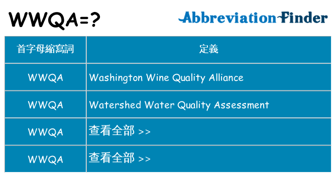 wwqa 代表什麼