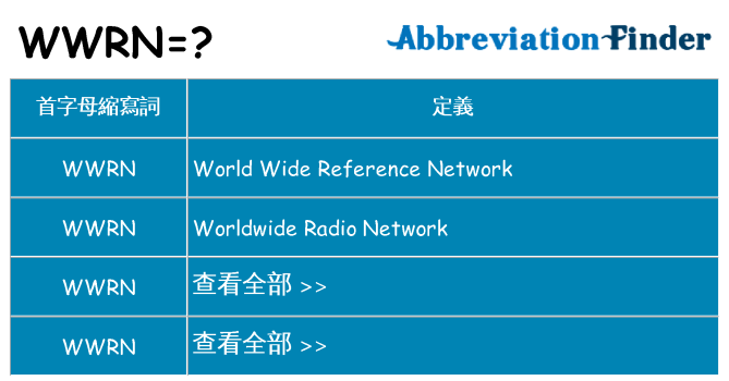 wwrn 代表什麼