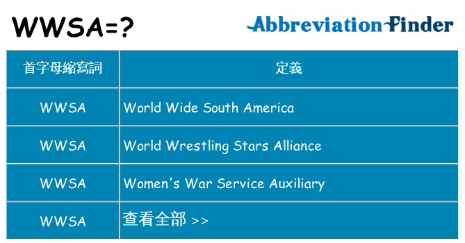 wwsa 代表什麼