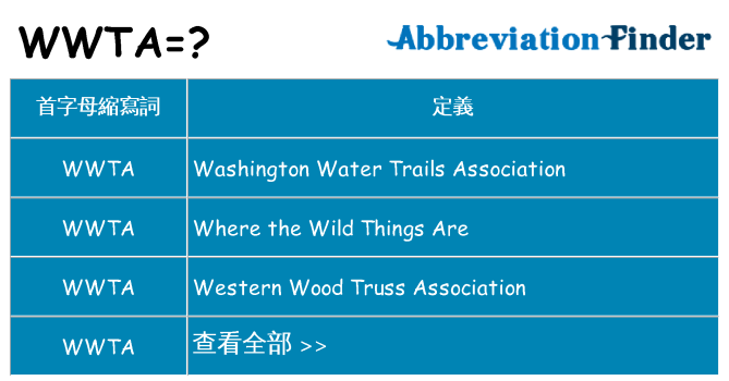 wwta 代表什麼
