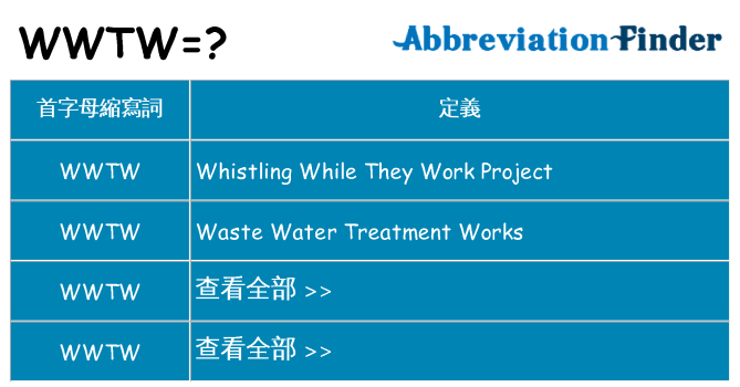 wwtw 代表什麼