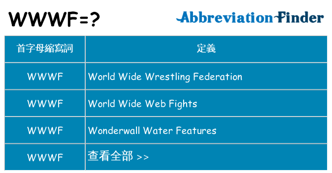 wwwf 代表什麼