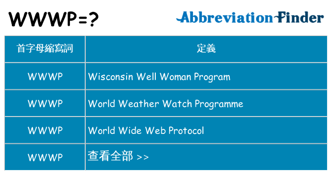 wwwp 代表什麼