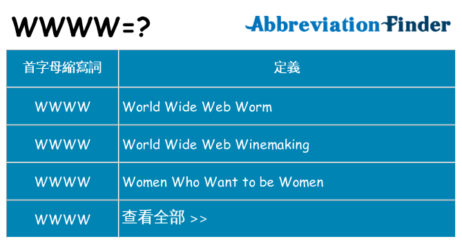 wwww 代表什麼