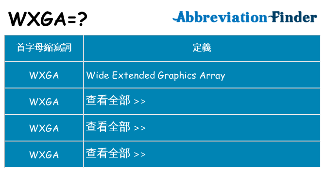 wxga 代表什麼