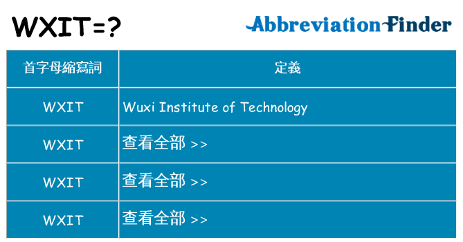 wxit 代表什麼