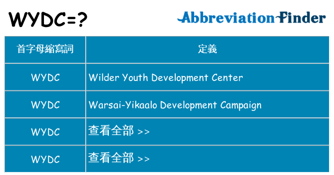wydc 代表什麼