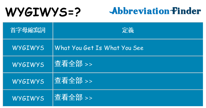wygiwys 代表什麼