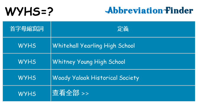 wyhs 代表什麼