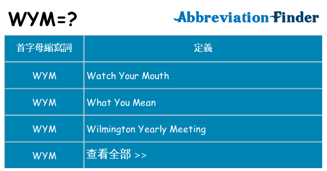 wym 代表什麼