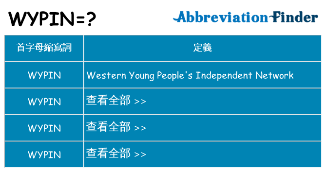 wypin 代表什麼
