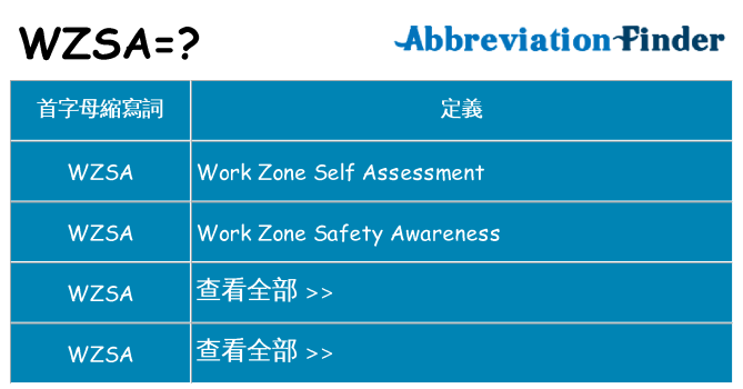 wzsa 代表什麼