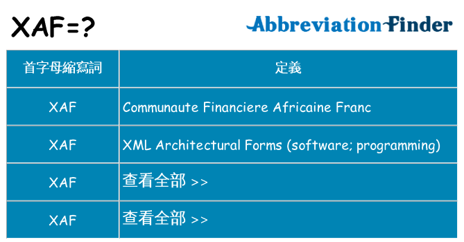 xaf 代表什麼