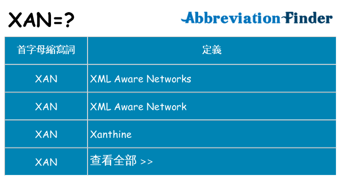 xan 代表什麼