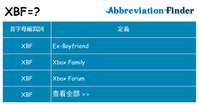 xbf 代表什麼