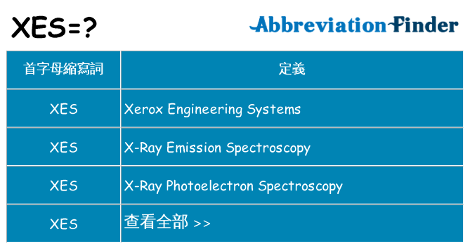 xes 代表什麼