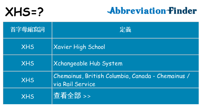 xhs 代表什麼