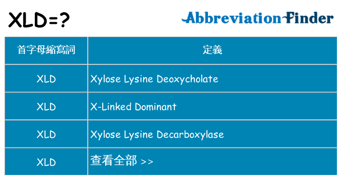 xld 代表什麼