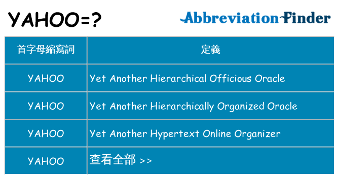 yahoo 代表什麼