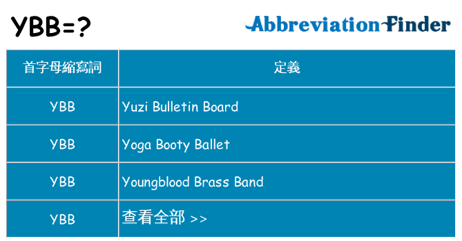 ybb 代表什麼