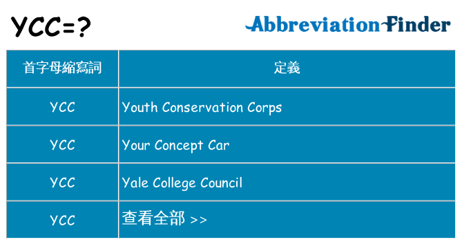 ycc 代表什麼