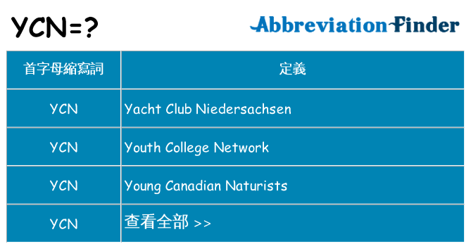 ycn 代表什麼