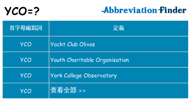 yco 代表什麼