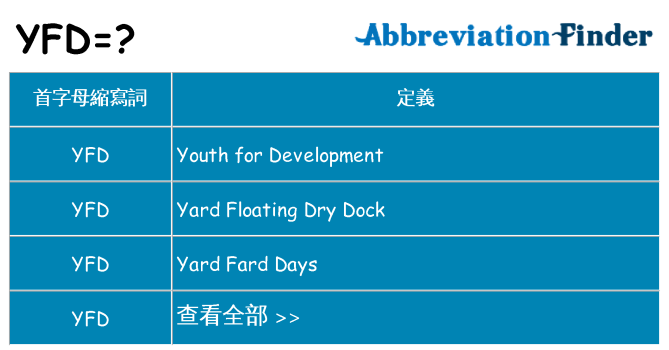 yfd 代表什麼