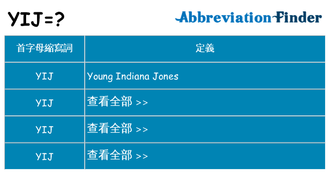 yij 代表什麼