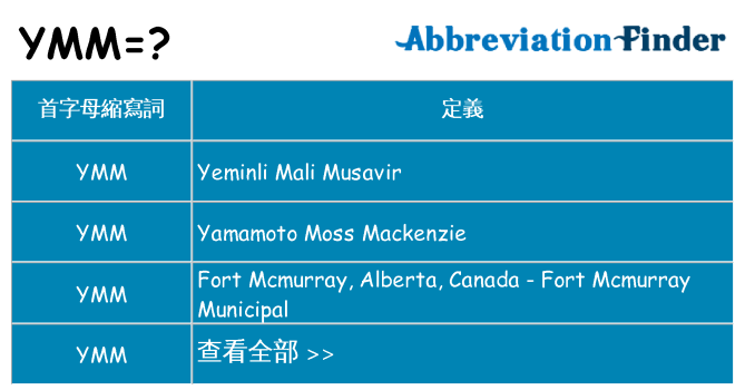 ymm 代表什麼