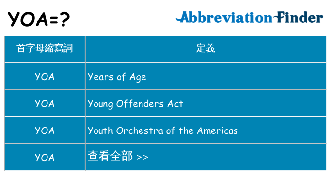 yoa 代表什麼