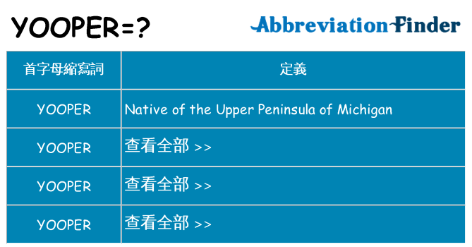 yooper 代表什麼