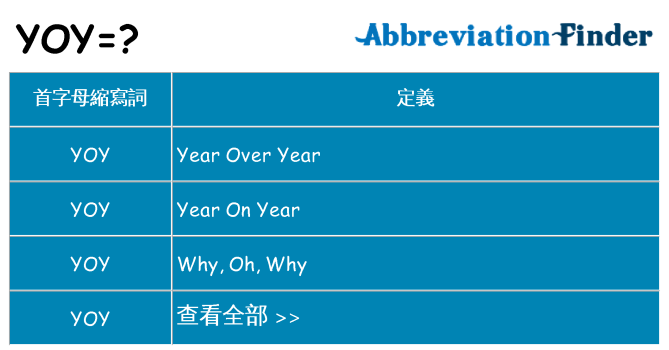 yoy 代表什麼