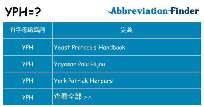 yph 代表什麼