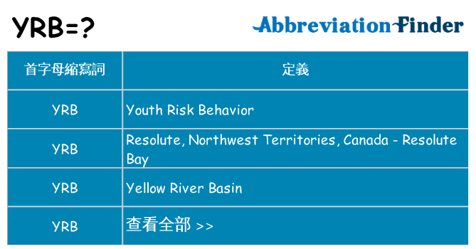 yrb 代表什麼