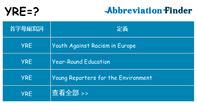 yre 代表什麼