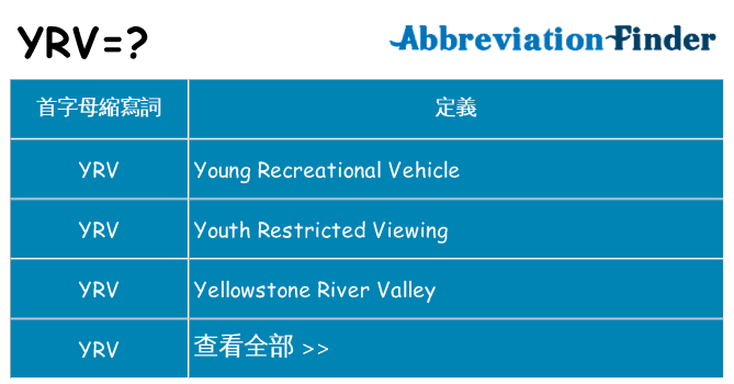 yrv 代表什麼